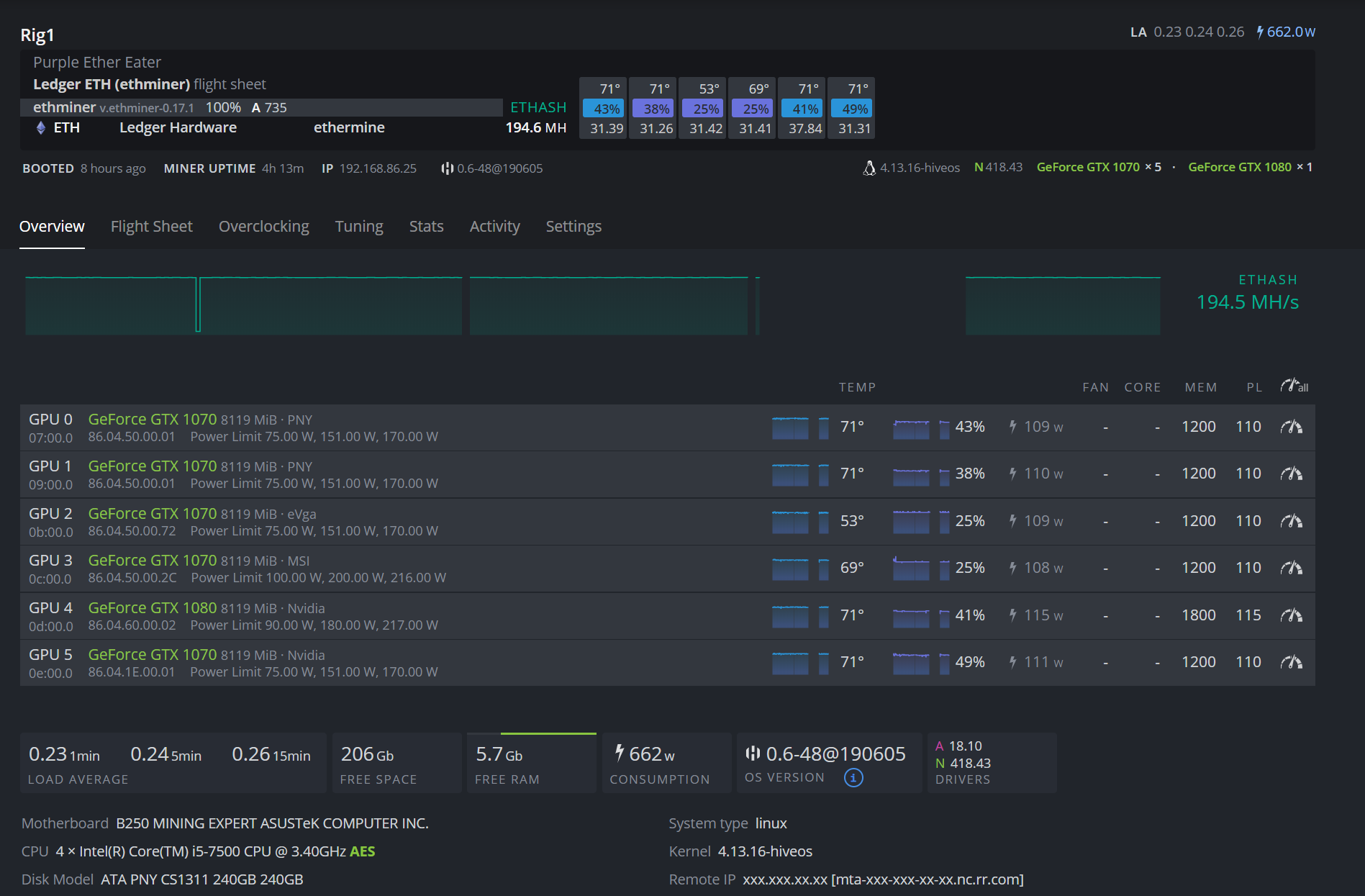 HiveOS dashboard